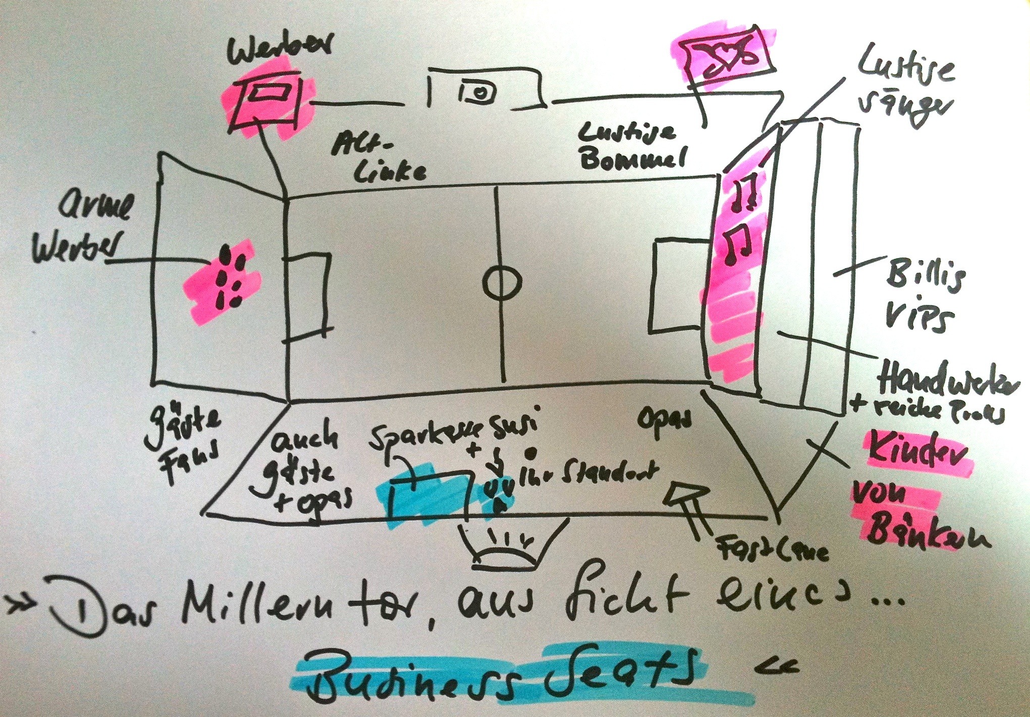 Stadionplan des FCSP Millerntor Hamburg